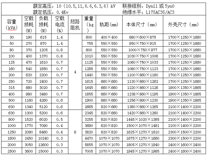 中电电气scb10sc10系列环氧树脂干式变压器