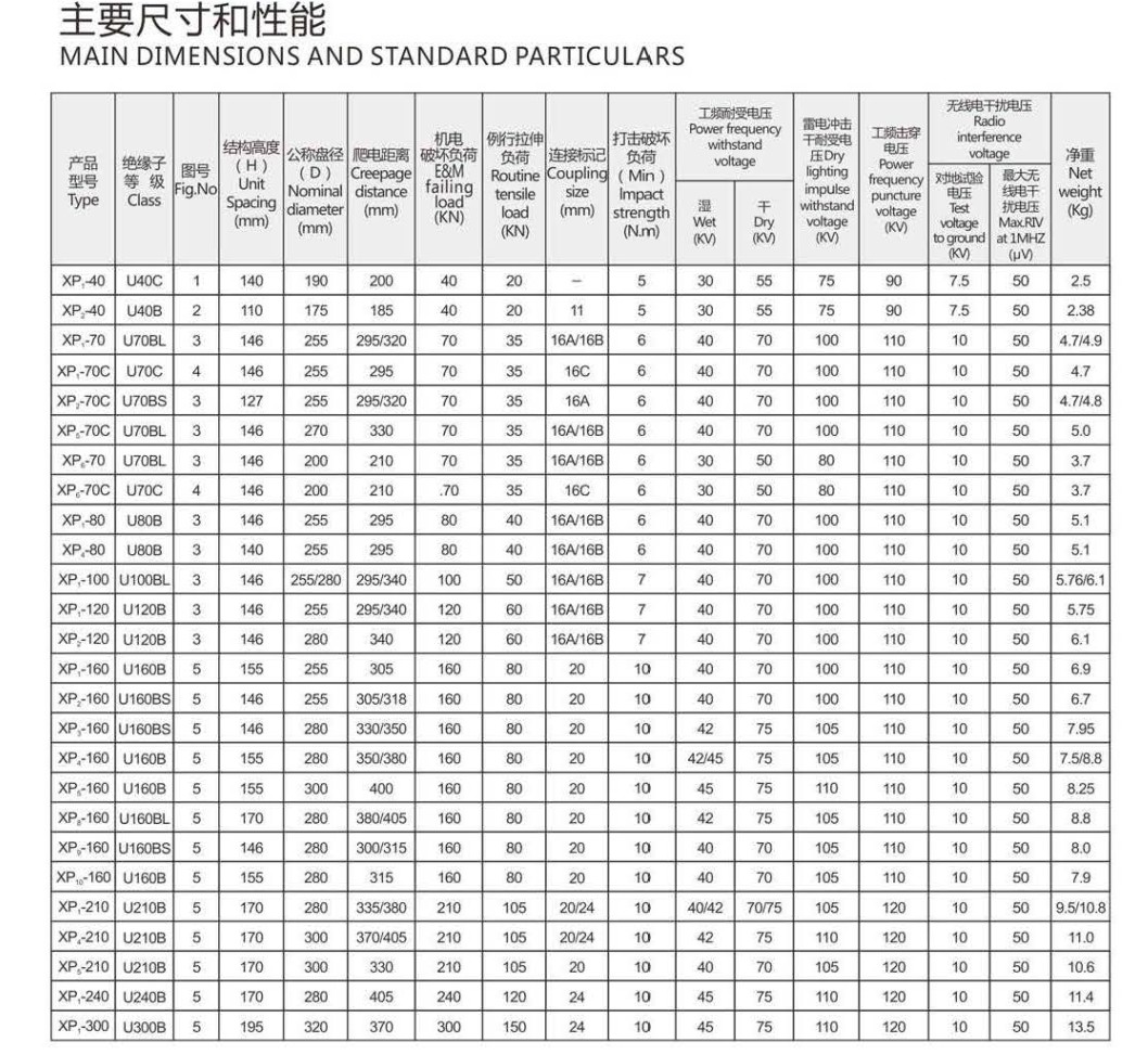 中源瓷业/u70系列/盘形悬式瓷绝缘子