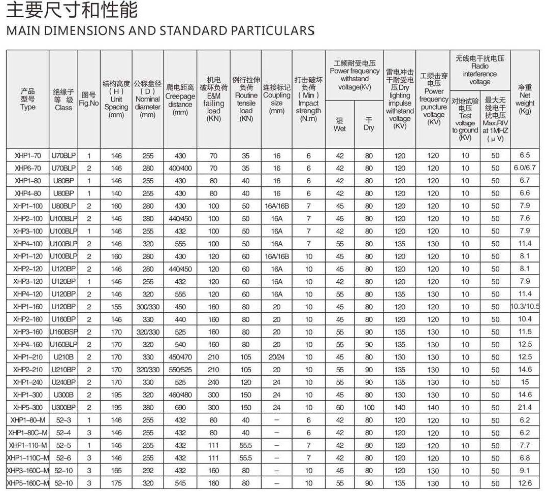 中源瓷业/u70系列/盘形悬式瓷绝缘子