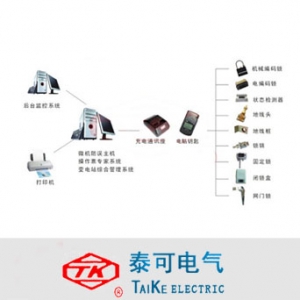 泰可电气/TKEF-III-PC机型变电站防误操作系统
